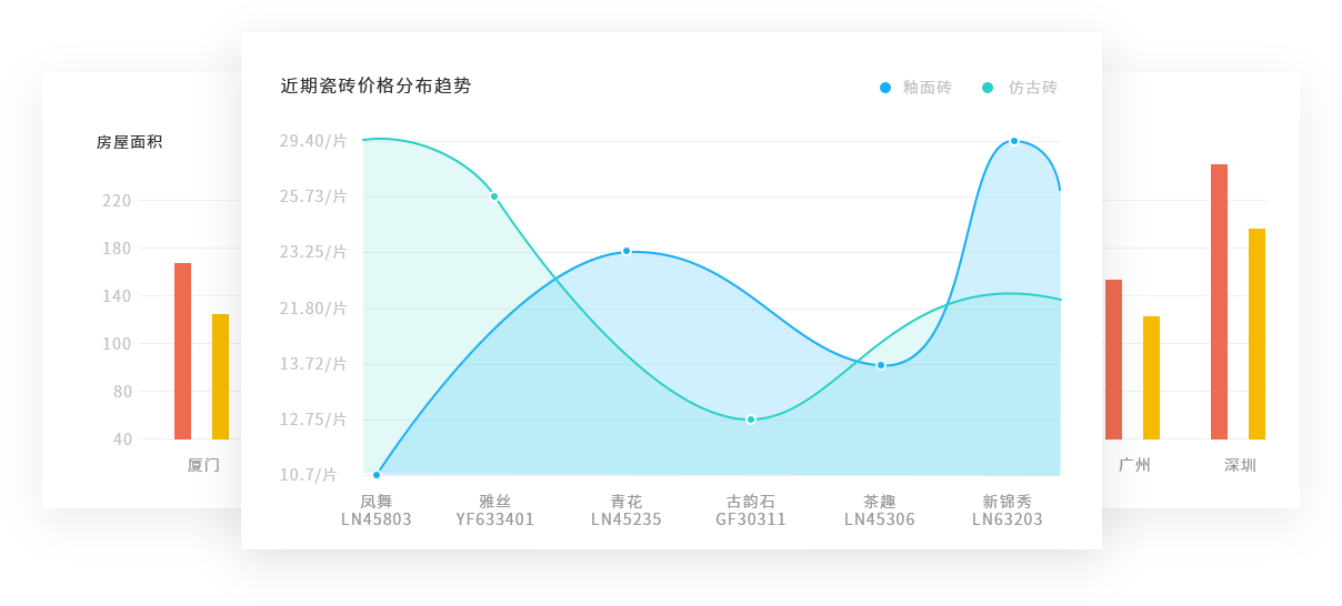 echarts